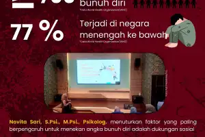 Kasus Bunuh Diri Kian Marak, Ini Saran Psikolog USK