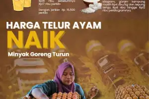 Telur Ayam Naik, Minyak Goreng Turun