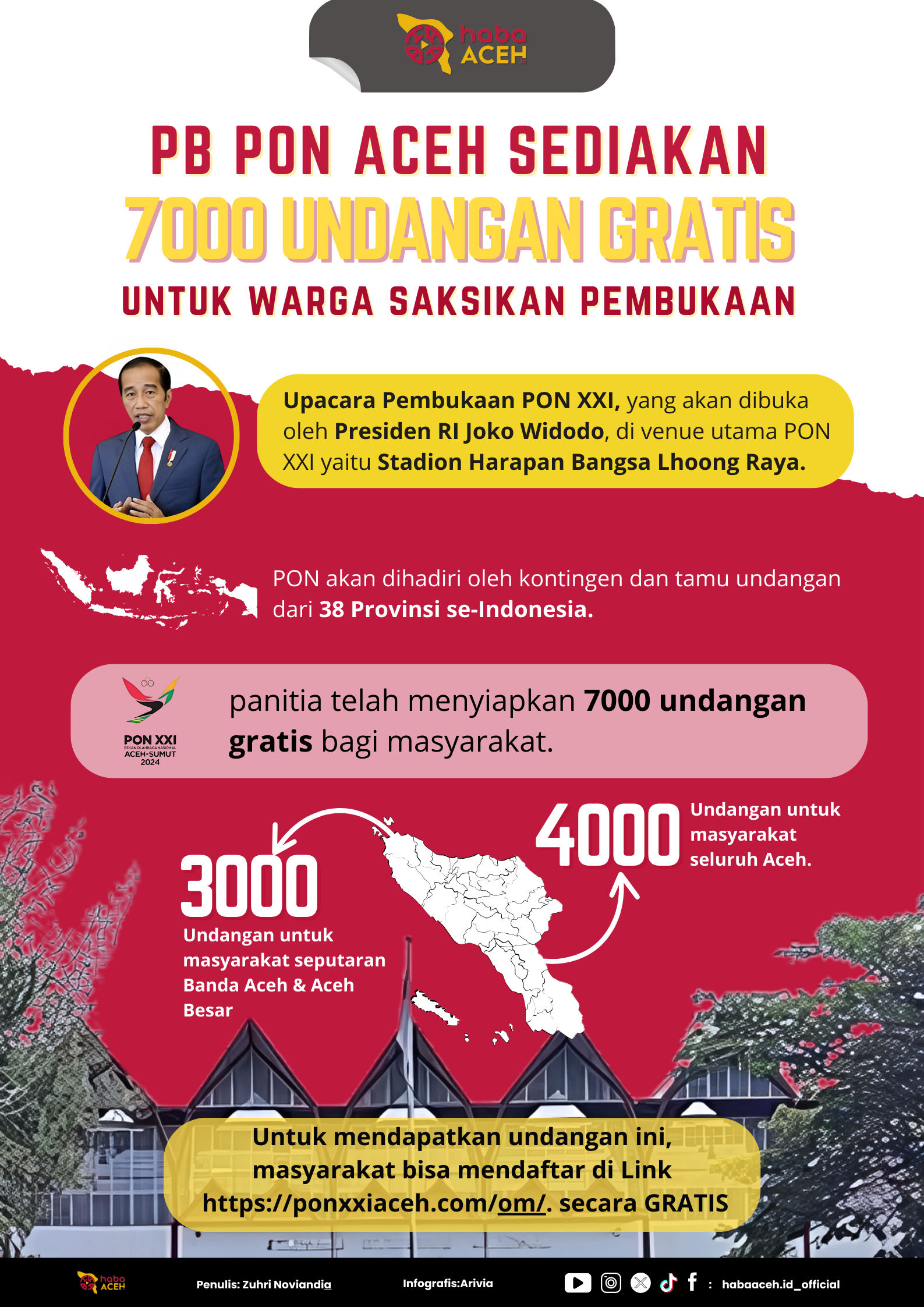 Panitia Sediakan 7.000 Undangan Gratis untuk Warga Aceh Saksikan Pembukaan PON